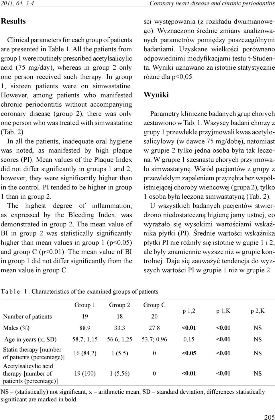 However, among patients who manifested chronic periodontitis without accompanying coronary disease (group 2),