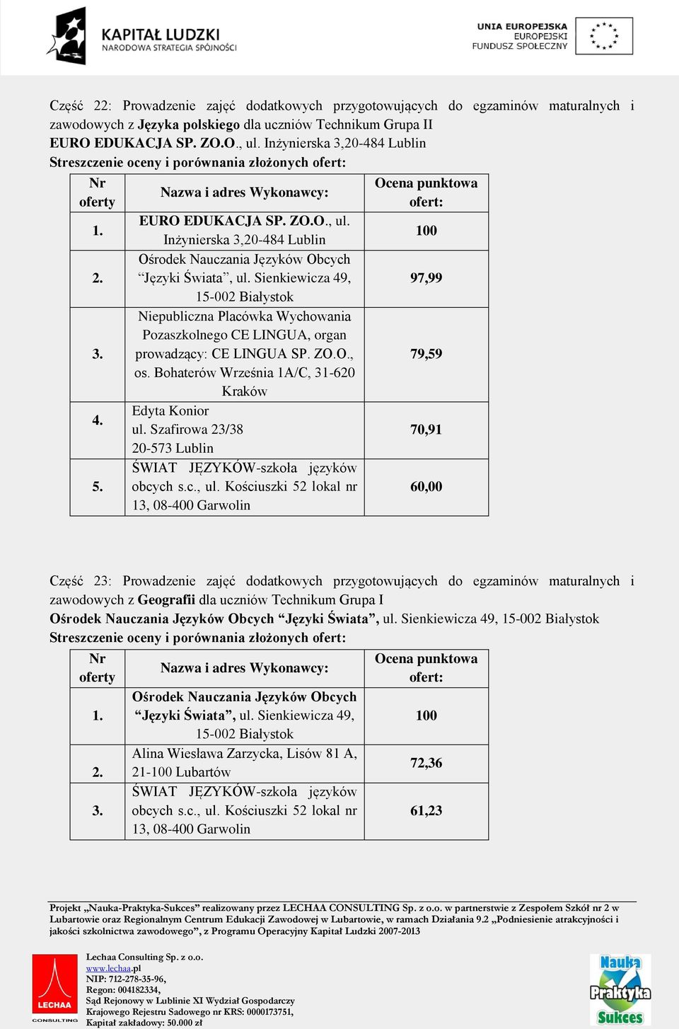 Szafirowa 23/38 20-573 Lublin 97,99 79,59 70,91 Część 23: Prowadzenie zajęć dodatkowych