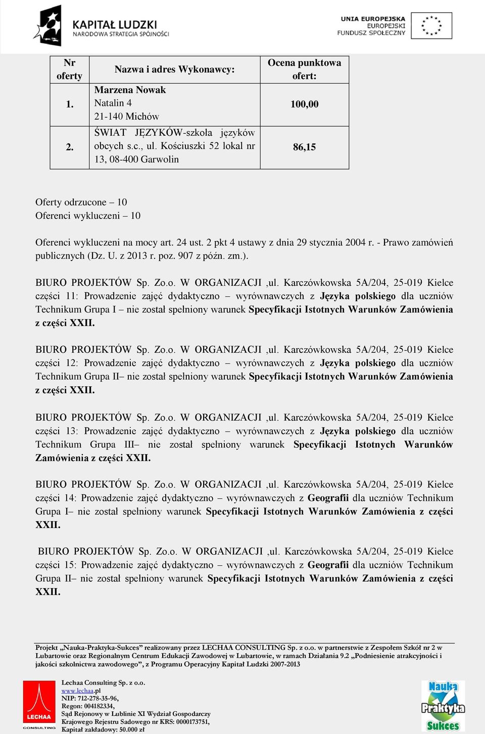 części 11: Prowadzenie zajęć dydaktyczno wyrównawczych z Języka polskiego dla uczniów Technikum Grupa I nie został spełniony warunek Specyfikacji Istotnych Warunków Zamówienia z części XXII.