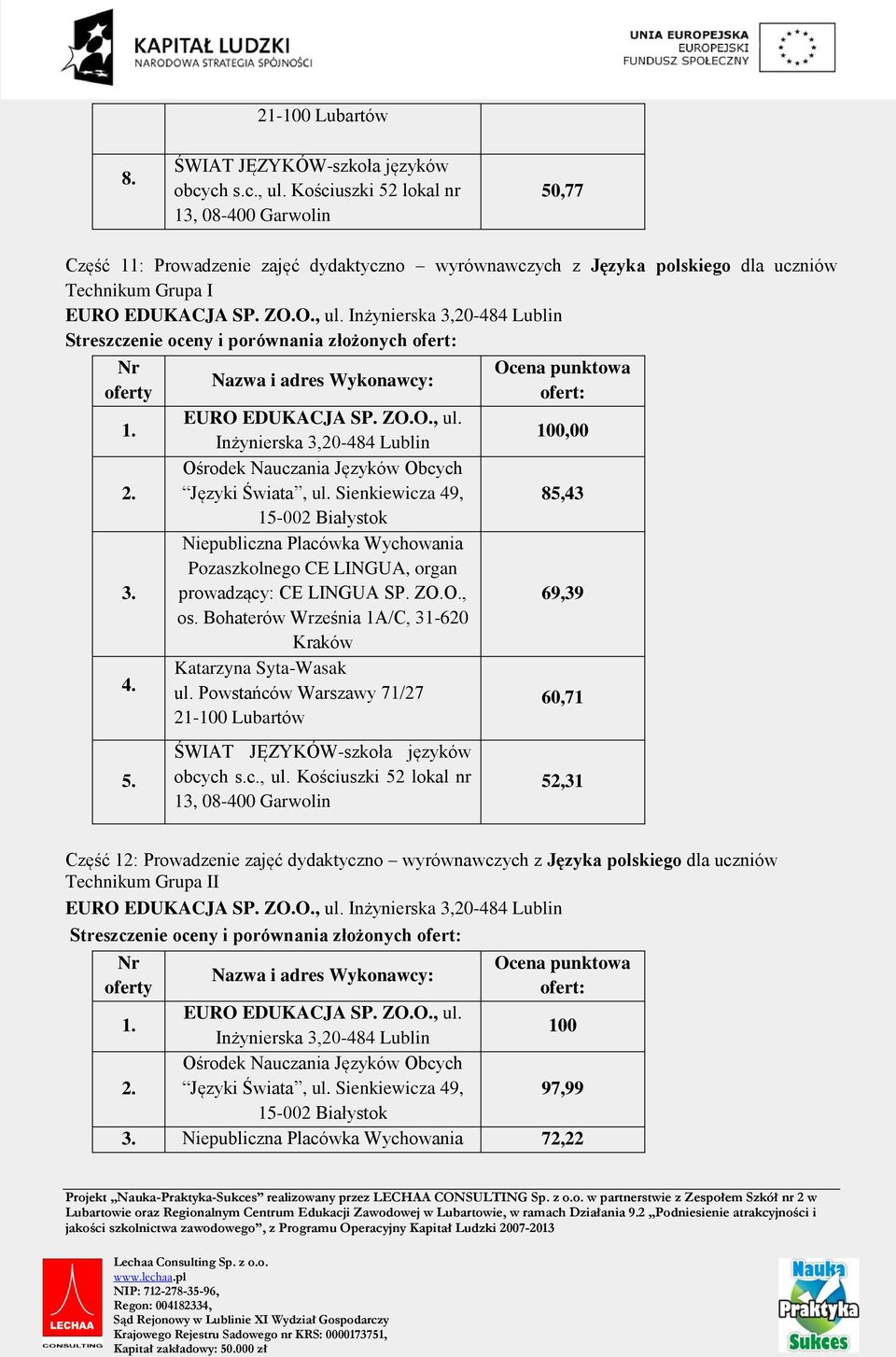 uczniów Technikum Grupa I Katarzyna Syta-Wasak ul.