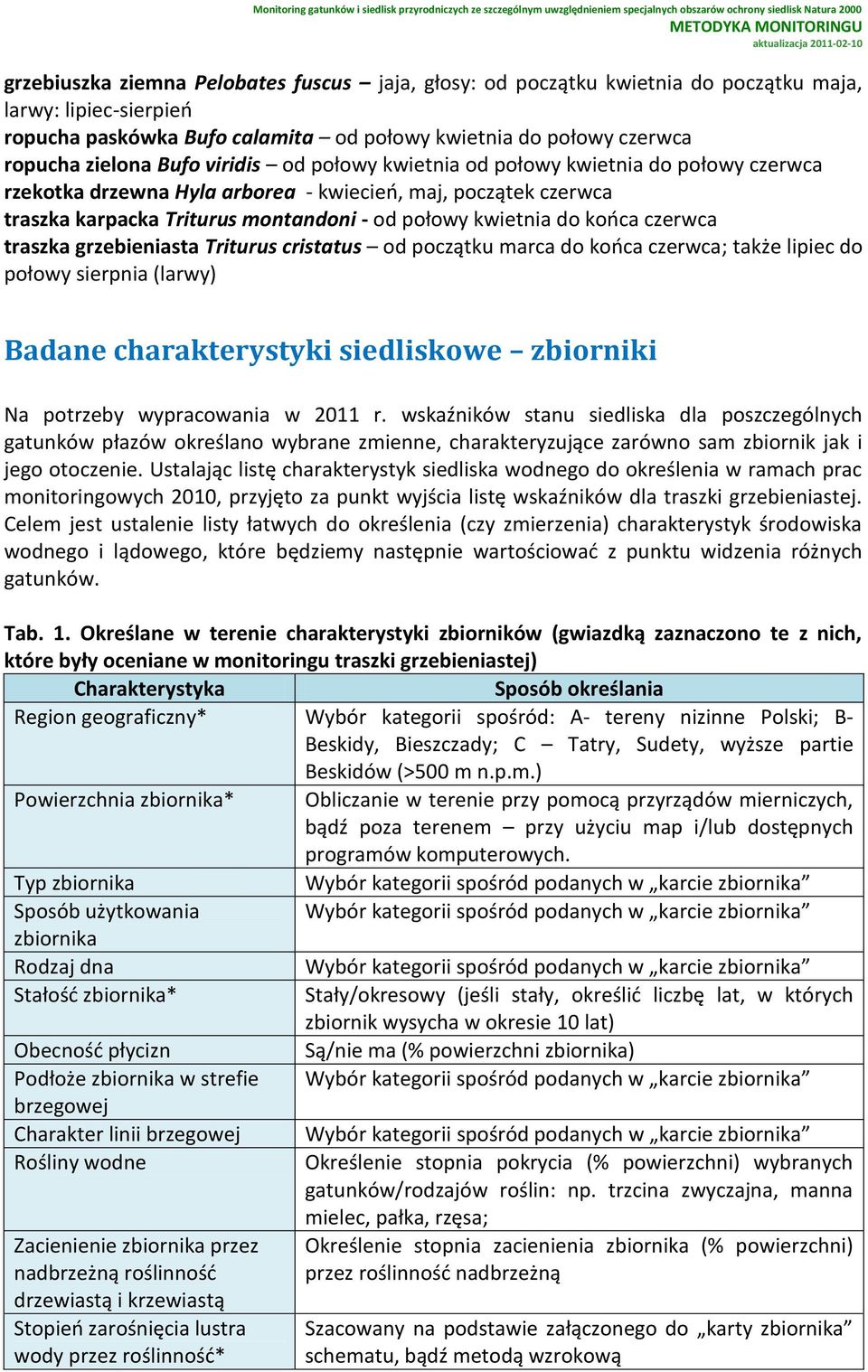 kwietnia do kooca czerwca traszka grzebieniasta Triturus cristatus od początku marca do kooca czerwca; także lipiec do połowy sierpnia (larwy) Badane charakterystyki siedliskowe zbiorniki Na potrzeby