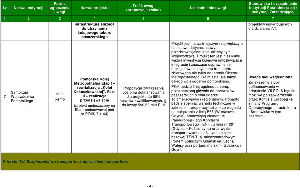 Faza II realizacja przedsięwzięcia (projekt umieszczony na liście podstawowej pod nr POIiŚ 7.1-44) Propozycja zwiększenia poziomu dofinansowania dla projektu do 85% kosztów kwalifikowanych, tj.