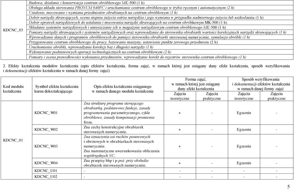 uszkodzenia (1 h) Dobór oprawek narzędziowych do ustalania i mocowania narzędzi skrawających na centrum obróbkowym MK-500 (1 h) Składanie systemów narzędziowych i umieszczanie ich w magazynie