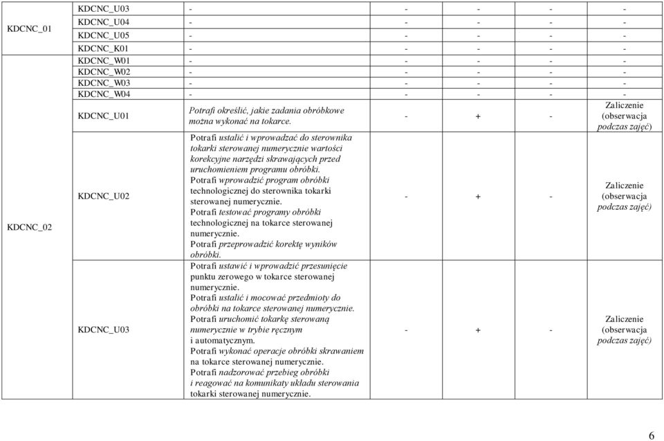 Potrafi ustalić i wprowadzać do sterownika tokarki sterowanej numerycznie wartości korekcyjne narzędzi skrawających przed uruchomieniem programu obróbki.