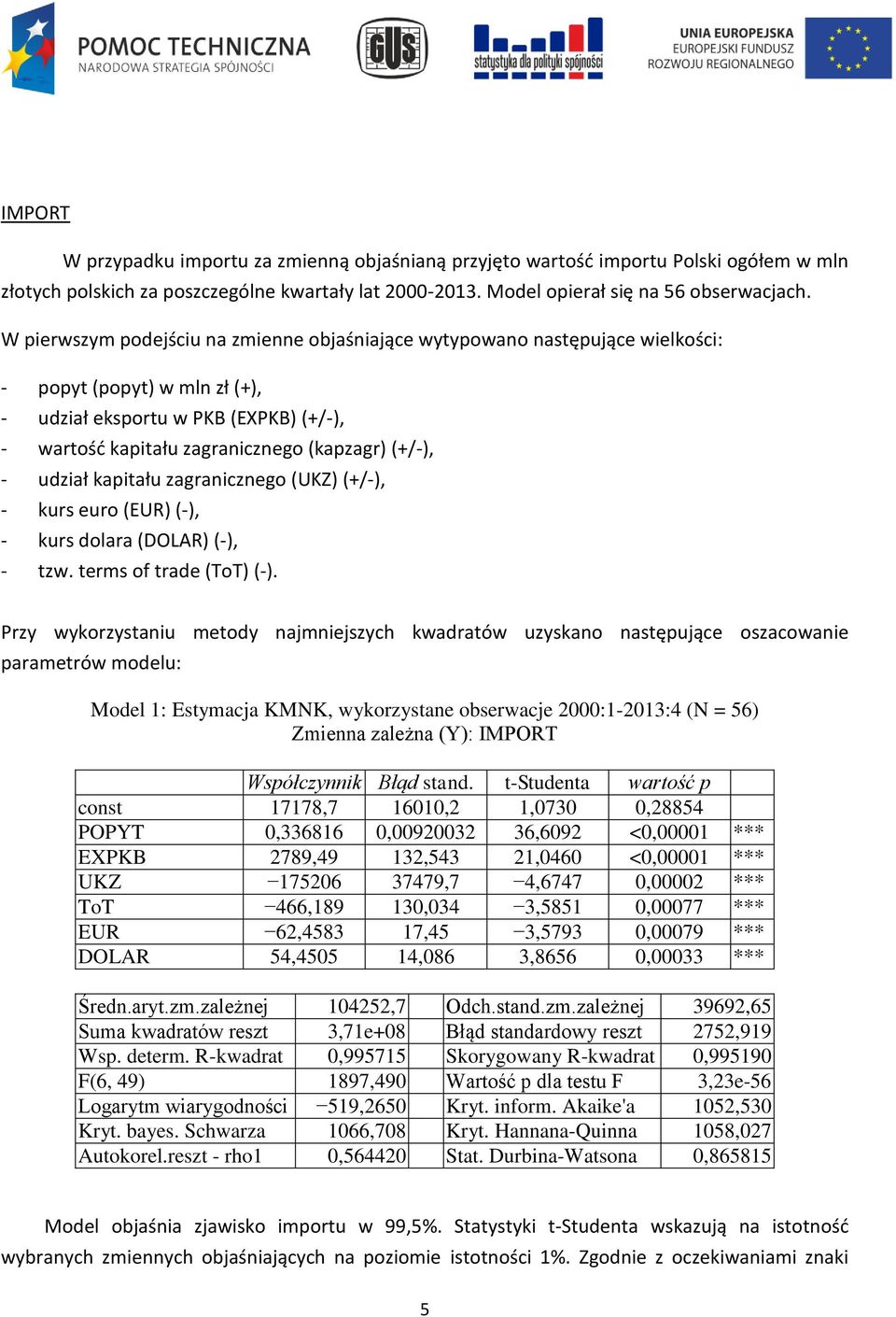 - udział kapitału zagranicznego (UKZ) (+/-), - kurs euro (EUR) (-), - kurs dolara (DOLAR) (-), - tzw. terms of trade (ToT) (-).