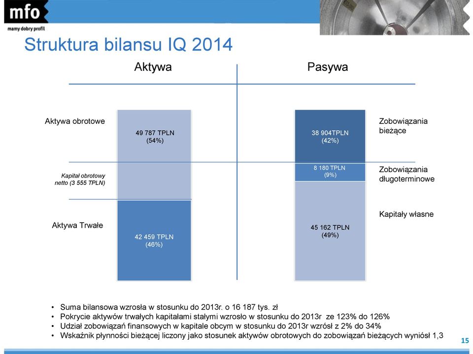 o 16 187 tys.