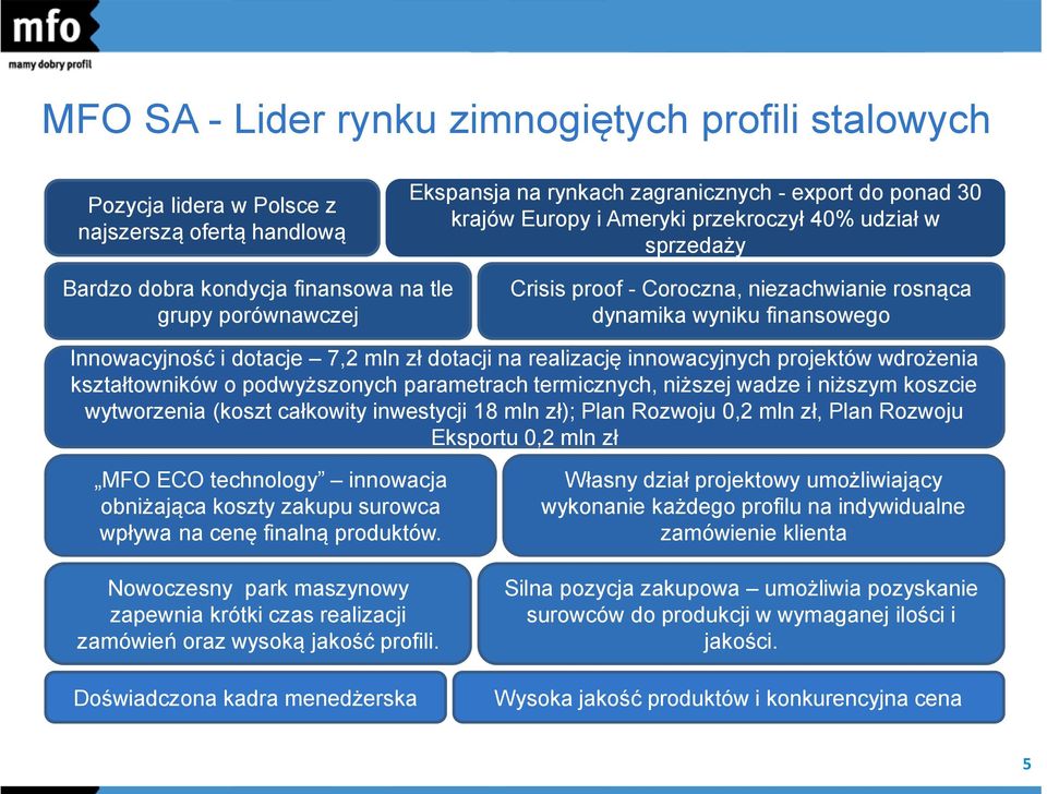 na realizację innowacyjnych projektów wdrożenia kształtowników o podwyższonych parametrach termicznych, niższej wadze i niższym koszcie wytworzenia (koszt całkowity inwestycji 18 mln zł); Plan