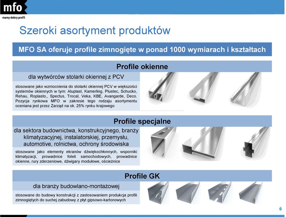 Pozycja rynkowa MFO w zakresie tego rodzaju asortymentu oceniana jest przez Zarząd na ok.