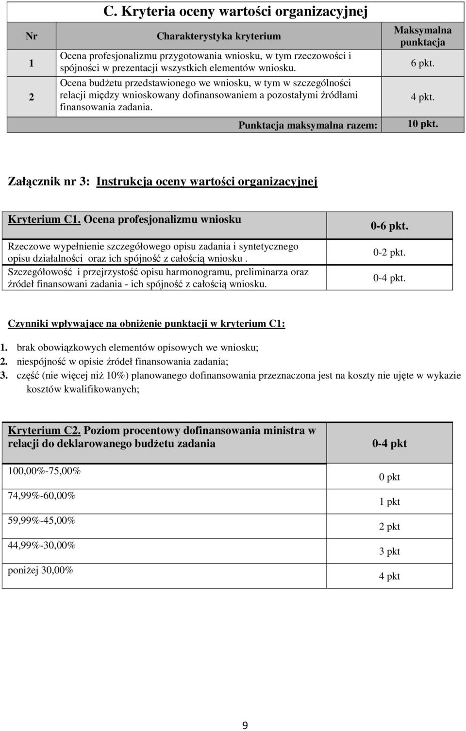 Punktacja maksymalna razem: Maksymalna punktacja 6 pkt. 4 pkt. 10 pkt. Załącznik nr 3: Instrukcja oceny wartości organizacyjnej Kryterium C1.