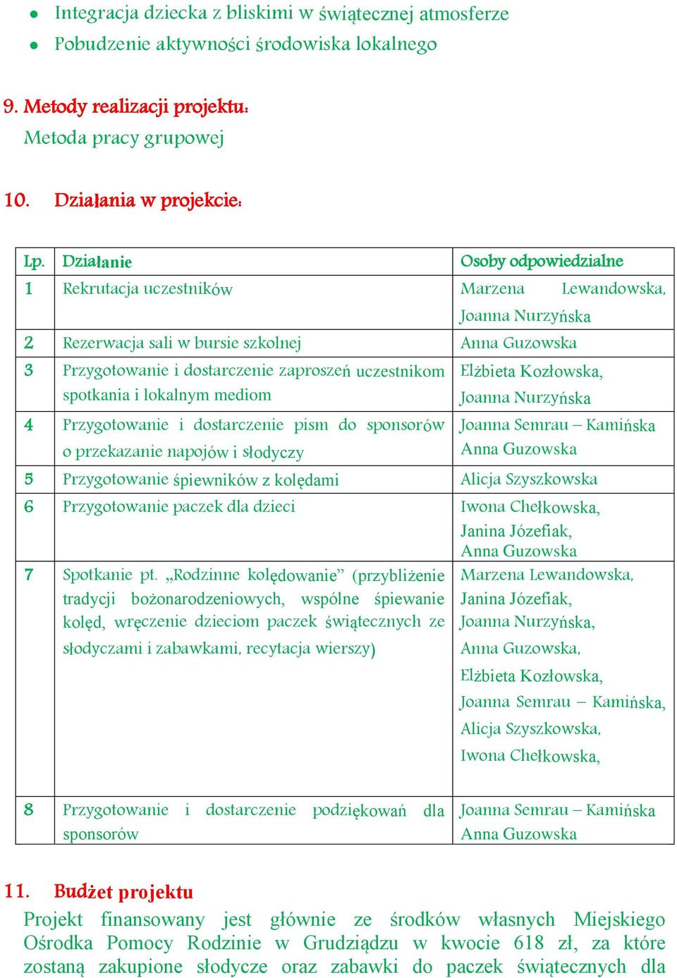 spotkania i lokalnym mediom 4 Przygotowanie i dostarczenie pism do sponsorów o przekazanie napojów i słodyczy Elżbieta Kozłowska, Joanna Nurzyńska Joanna Semrau Kamińska Anna Guzowska 5 Przygotowanie