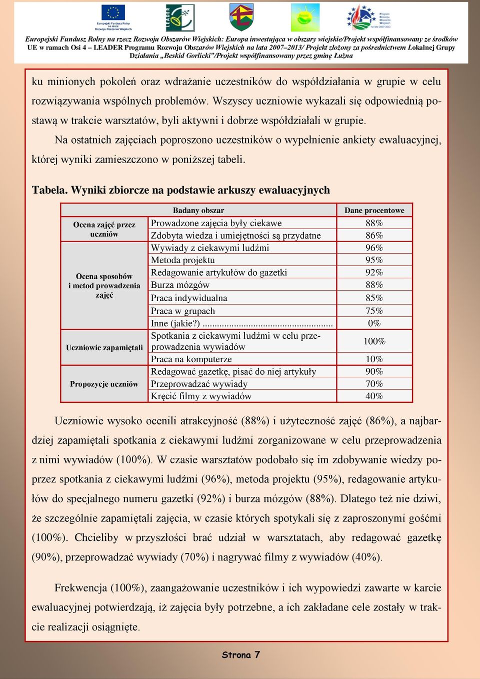 Na ostatnich zajęciach poproszono uczestników o wypełnienie ankiety ewaluacyjnej, której wyniki zamieszczono w poniższej tabeli. Tabela.