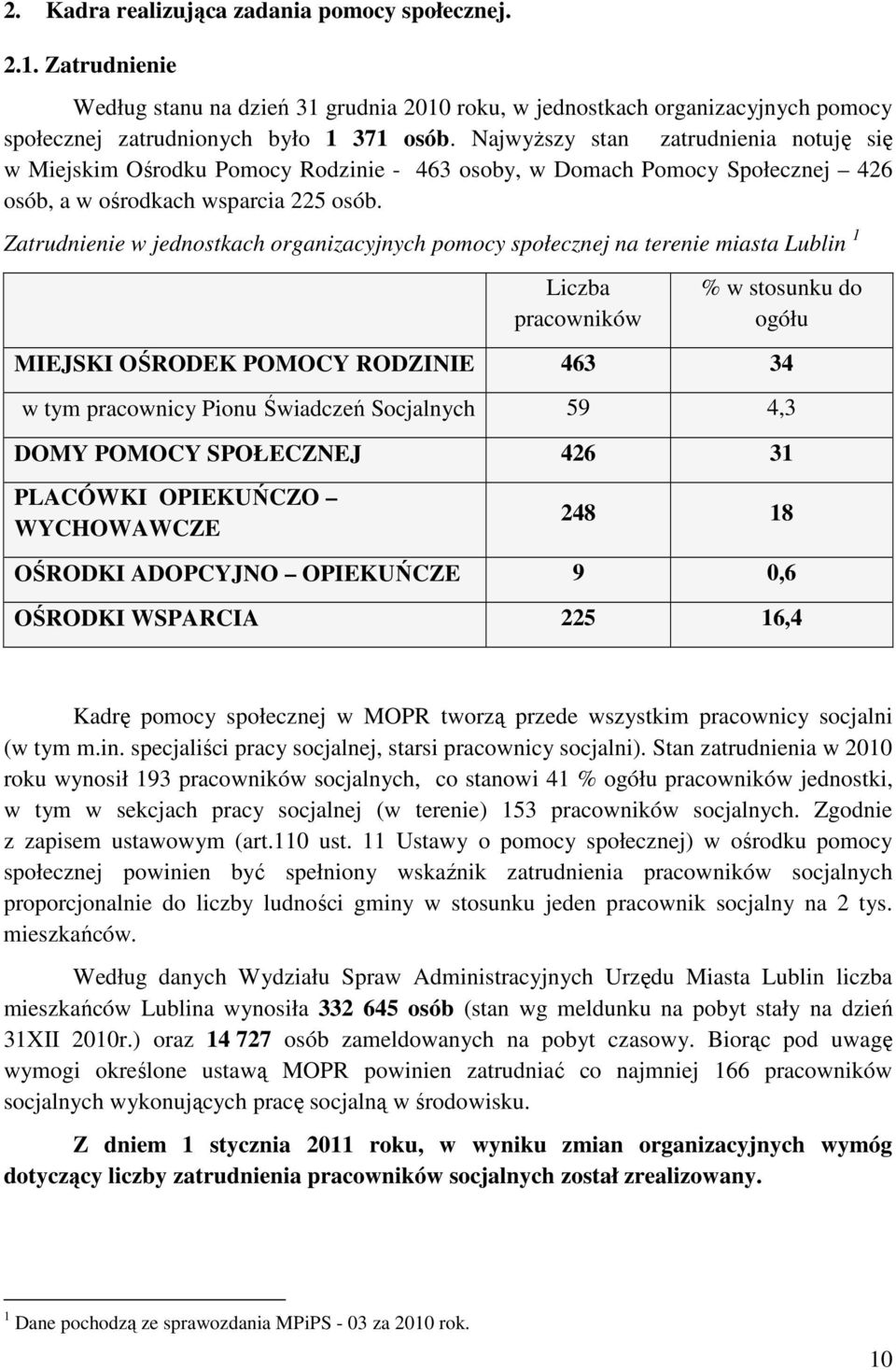 Zatrudnienie w jednostkach organizacyjnych pomocy społecznej na terenie miasta Lublin 1 Liczba pracowników % w stosunku do ogółu MIEJSKI OŚRODEK POMOCY RODZINIE 463 34 w tym pracownicy Pionu