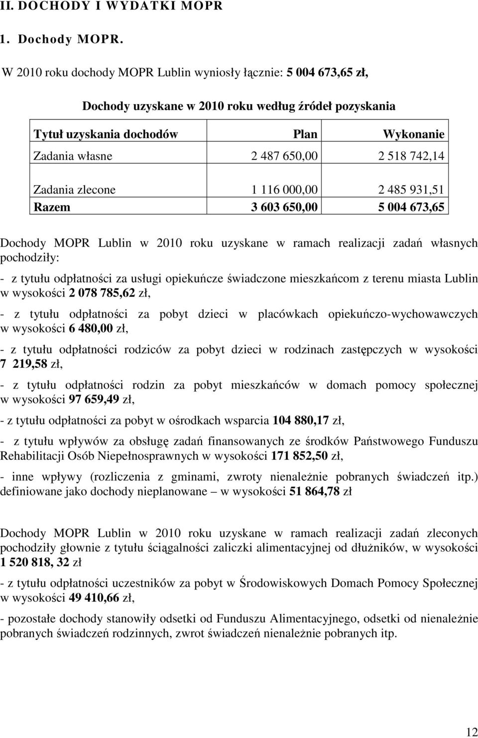 742,14 Zadania zlecone 1 116 000,00 2 485 931,51 Razem 3 603 650,00 5 004 673,65 Dochody MOPR Lublin w 2010 roku uzyskane w ramach realizacji zadań własnych pochodziły: - z tytułu odpłatności za