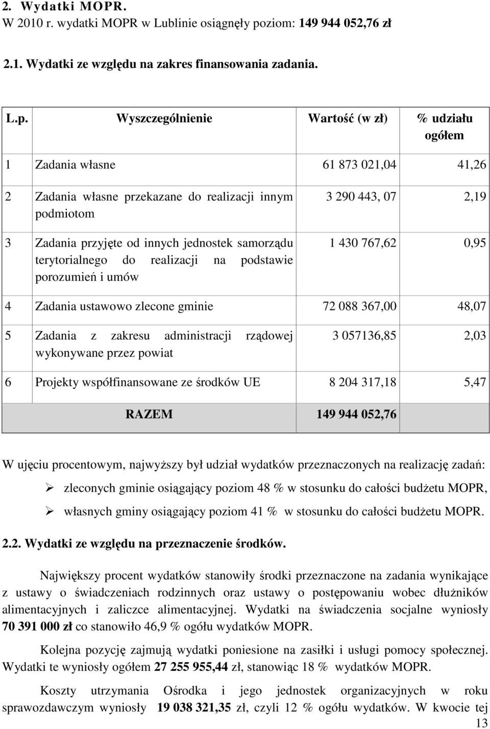 Wyszczególnienie Wartość (w zł) % udziału ogółem 1 Zadania własne 61 873 021,04 41,26 2 Zadania własne przekazane do realizacji innym podmiotom 3 Zadania przyjęte od innych jednostek samorządu