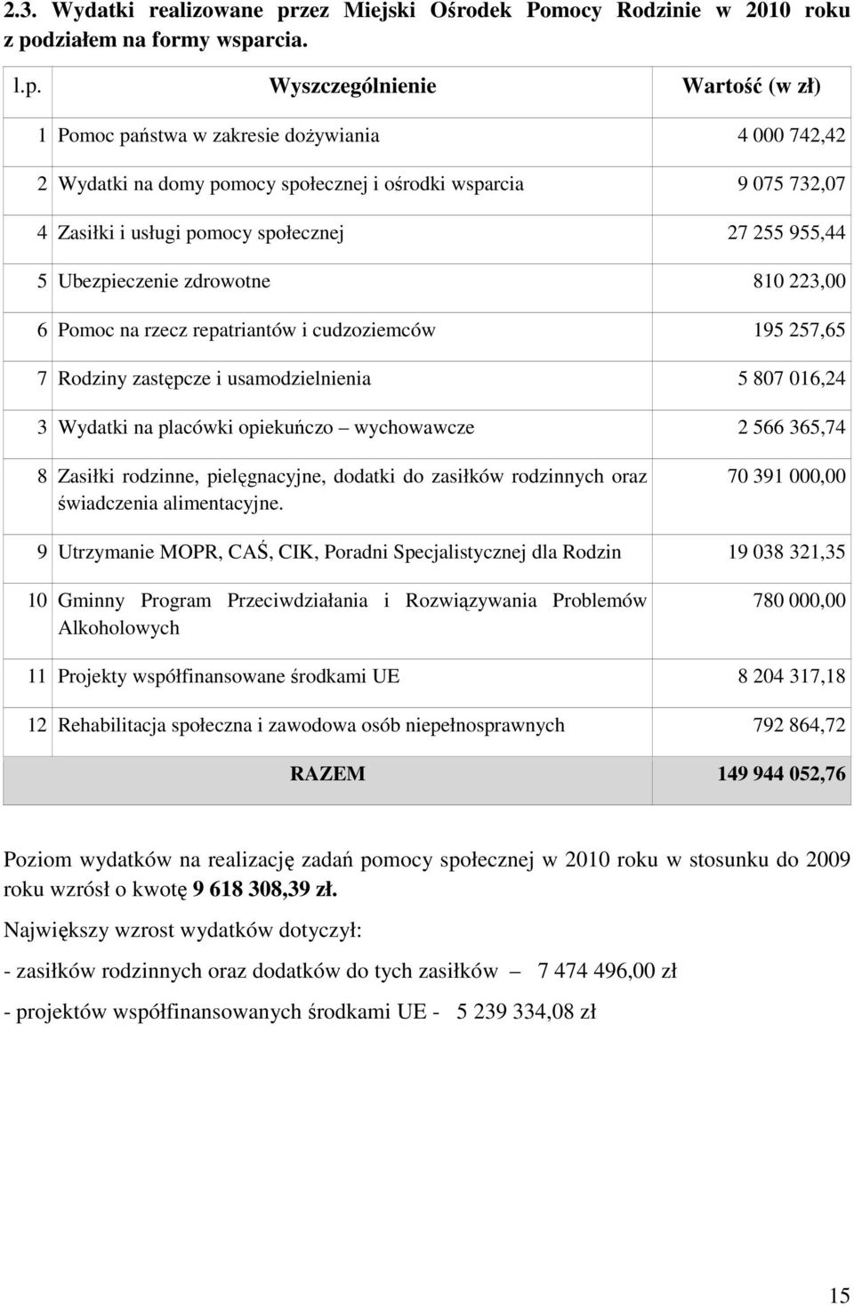 działem na formy wspa