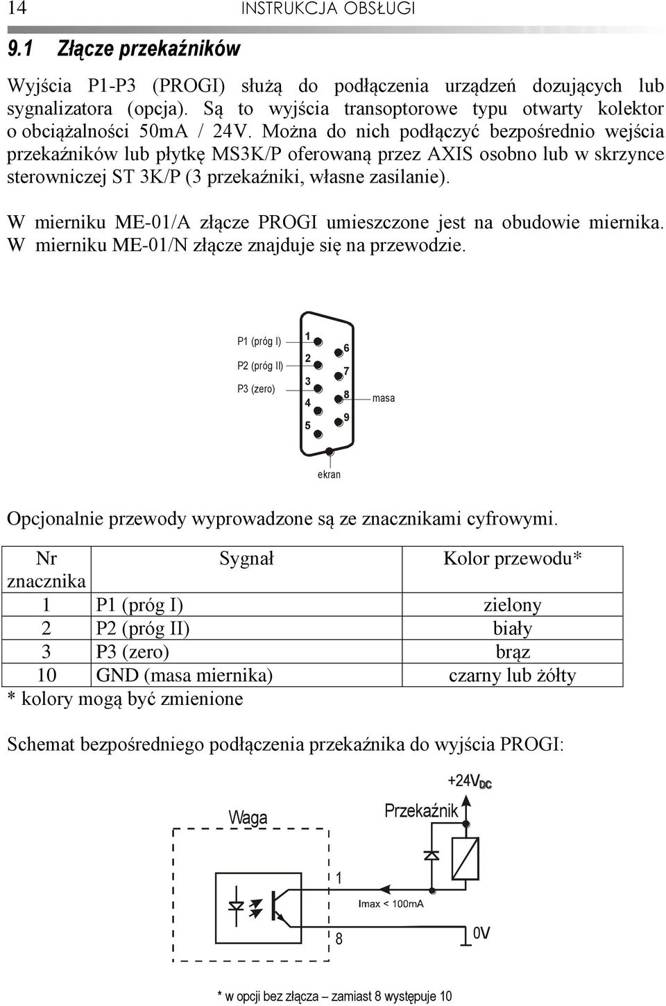 Można do nich podłączyć bezpośrednio wejścia przekaźników lub płytkę MS3K/P oferowaną przez AXIS osobno lub w skrzynce sterowniczej ST 3K/P (3 przekaźniki, własne zasilanie).