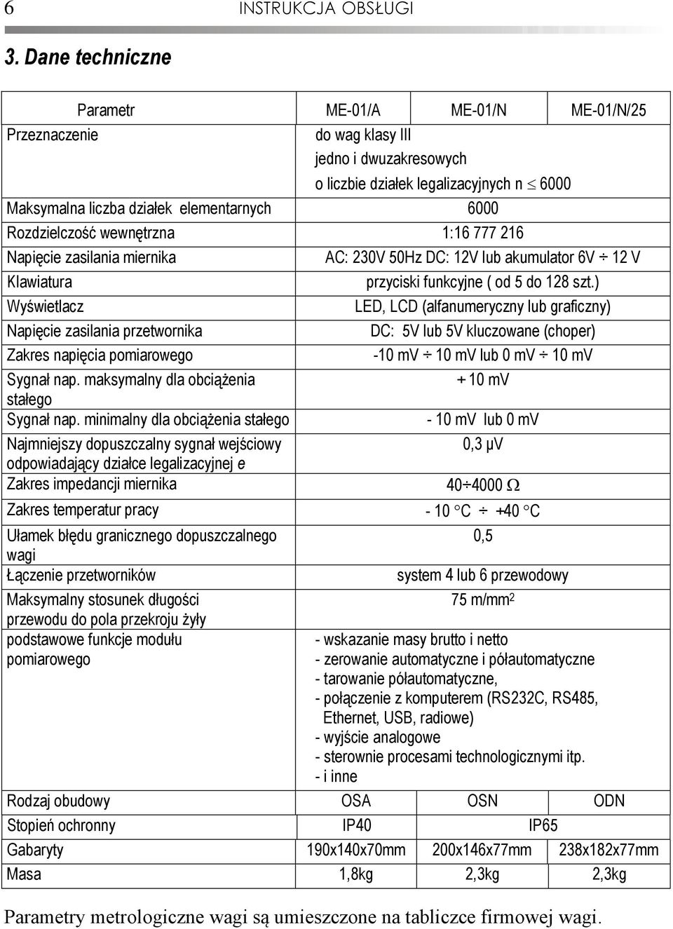 wewnętrzna 1:16 777 216 Napięcie zasilania miernika Klawiatura Wyświetlacz Napięcie zasilania przetwornika Zakres napięcia pomiarowego Sygnał nap. maksymalny dla obciążenia stałego Sygnał nap.