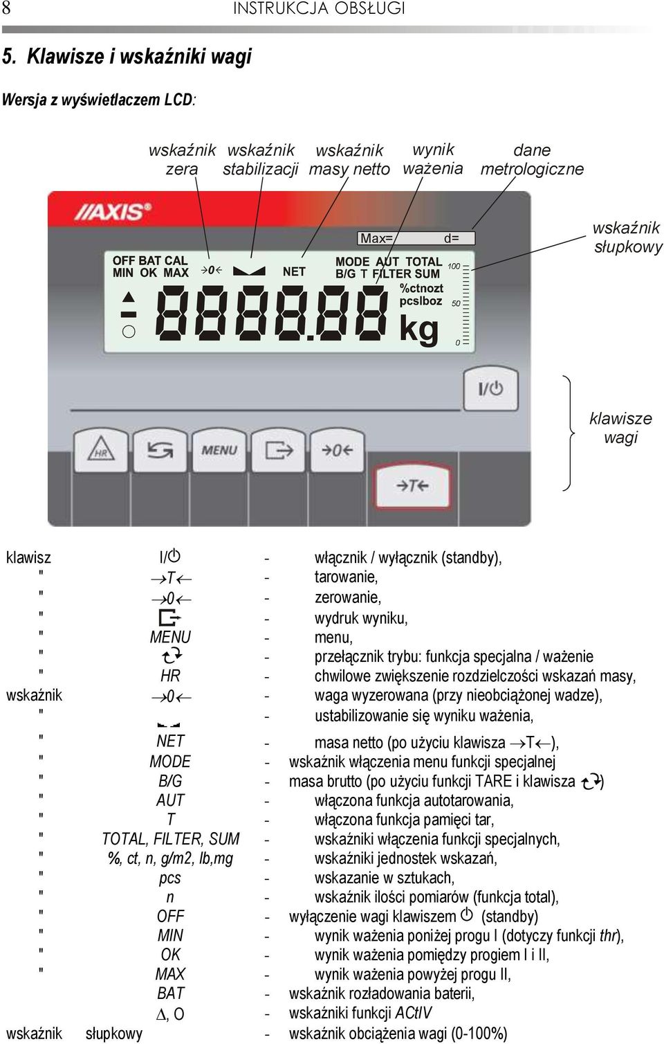 włącznik / wyłącznik (standby), " T - tarowanie, " - zerowanie, " - wydruk wyniku, " MENU - menu, " - przełącznik trybu: funkcja specjalna / ważenie " HR - chwilowe zwiększenie rozdzielczości wskazań