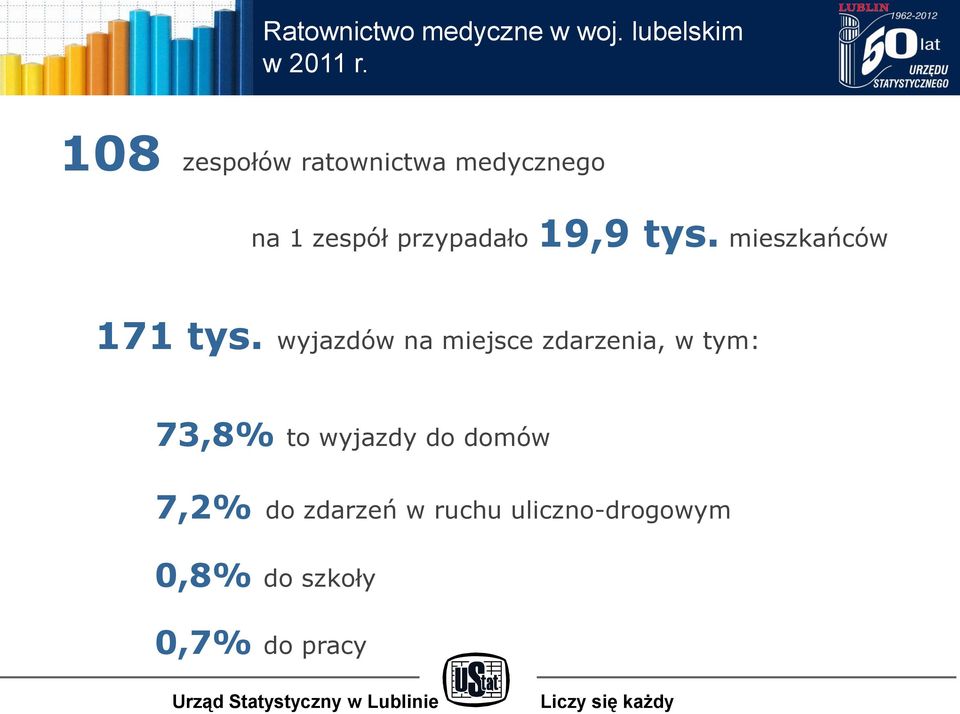mieszkańców 171 tys.