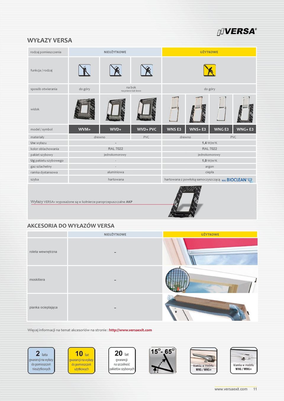 szlachetny - argon ramka dystansowa aluminiowa ciepła szyba hartowana hartowana z powłoką samoczyszczącą Wyłazy VERSA+ wyposażone są w kołnierze paroprzepuszczalne akp AKCESORIA DO