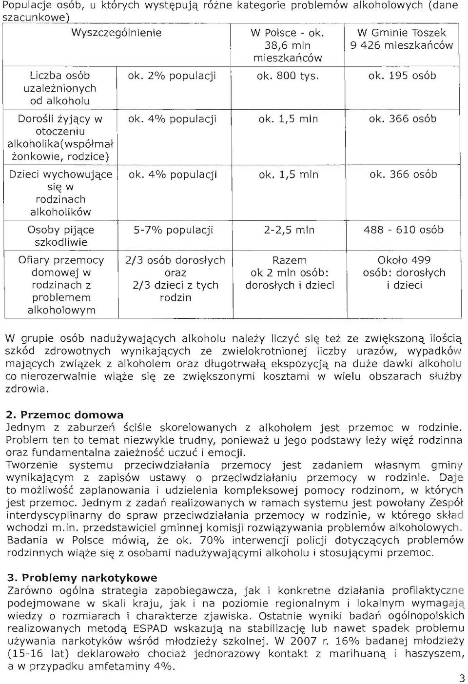 366 os6b otoczeniu alkoholika(wsp6lmal zonkowie, rodzice) Dzieci wychowujqce ok. 4% populacji ok. 1,5 min ok.