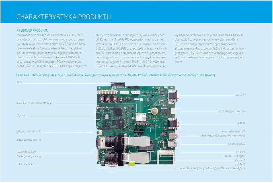 Kamera CORSIGHT to w rzeczywistości komputer PC, z wbudowanym procesorem Intel Atom E680 1.6 GHz zapewniającym najwyższą trwałości przy najniższej konsumpcji energii.