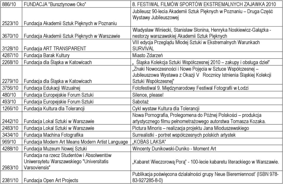 Fundacja Akademii Sztuk Pięknych w Warszawie Władysław Winiecki, Stanisław Słonina, Henryka Noskiewicz-Gałązka - nestorzy warszawskiej Akademii Sztuk Pięknych 3128/10 Fundacja ART TRANSPARENT VIII