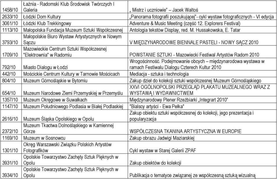 Tatar 3793/10 Małopolskie Biuro Wystaw Artystycznych w Nowym Sączu V MIĘDZYNARODOWE BIENNALE PASTELI - NOWY SĄCZ 2010 1709/10 Mazowieckie Centrum Sztuki Współczesnej "Elektrownia" w Radomiu POWSTANIE