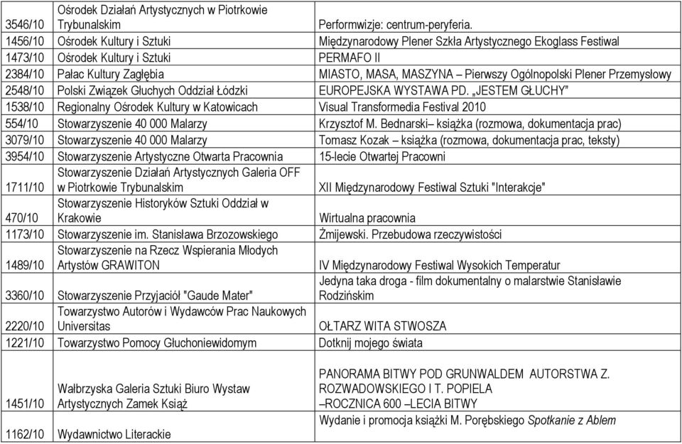Ogólnopolski Plener Przemysłowy 2548/10 Polski Związek Głuchych Oddział Łódzki EUROPEJSKA WYSTAWA PD.