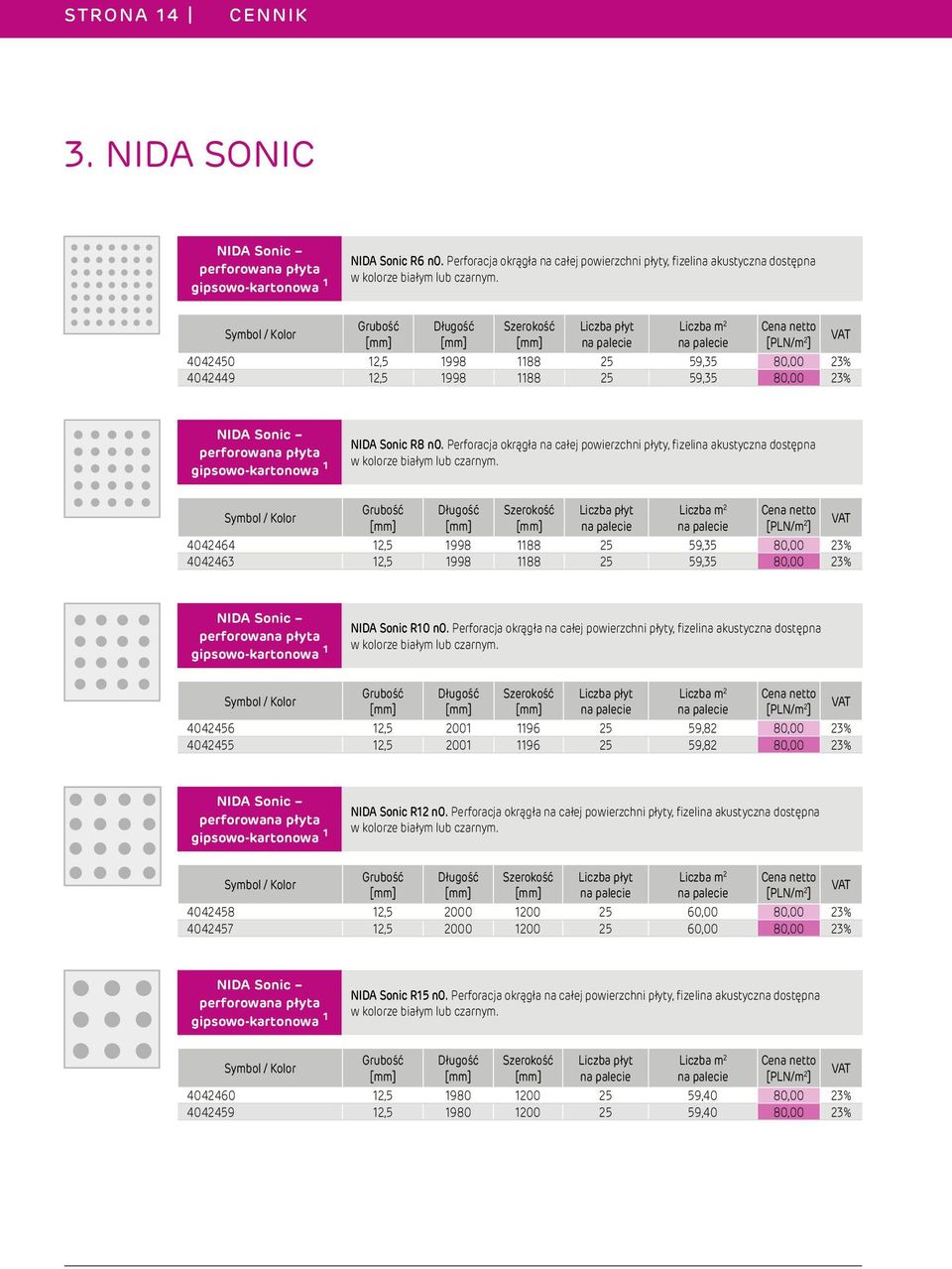 / Kolor Grubość Długość Szerokość Liczba m 2 4042450 12,5 1998 1188 25 59,35 80,00 23% 4042449 12,5 1998 1188 25 59,35 80,00 23% NIDA Sonic perforowana płyta gipsowo-kartonowa 1 NIDA Sonic R8 n0.