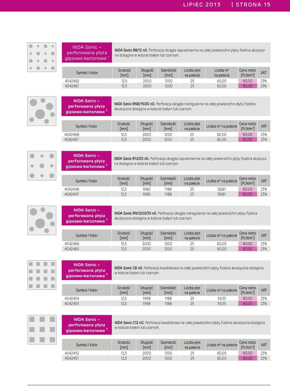 / Kolor Grubość Długość Szerokość Liczba m 2 4042462 12,5 2000 1200 25 60,00 80,00 23% 4042461 12,5 2000 1200 25 60,00 80,00 23% NIDA Sonic perforowana płyta gipsowo-kartonowa 1 NIDA Sonic RN8/15/20