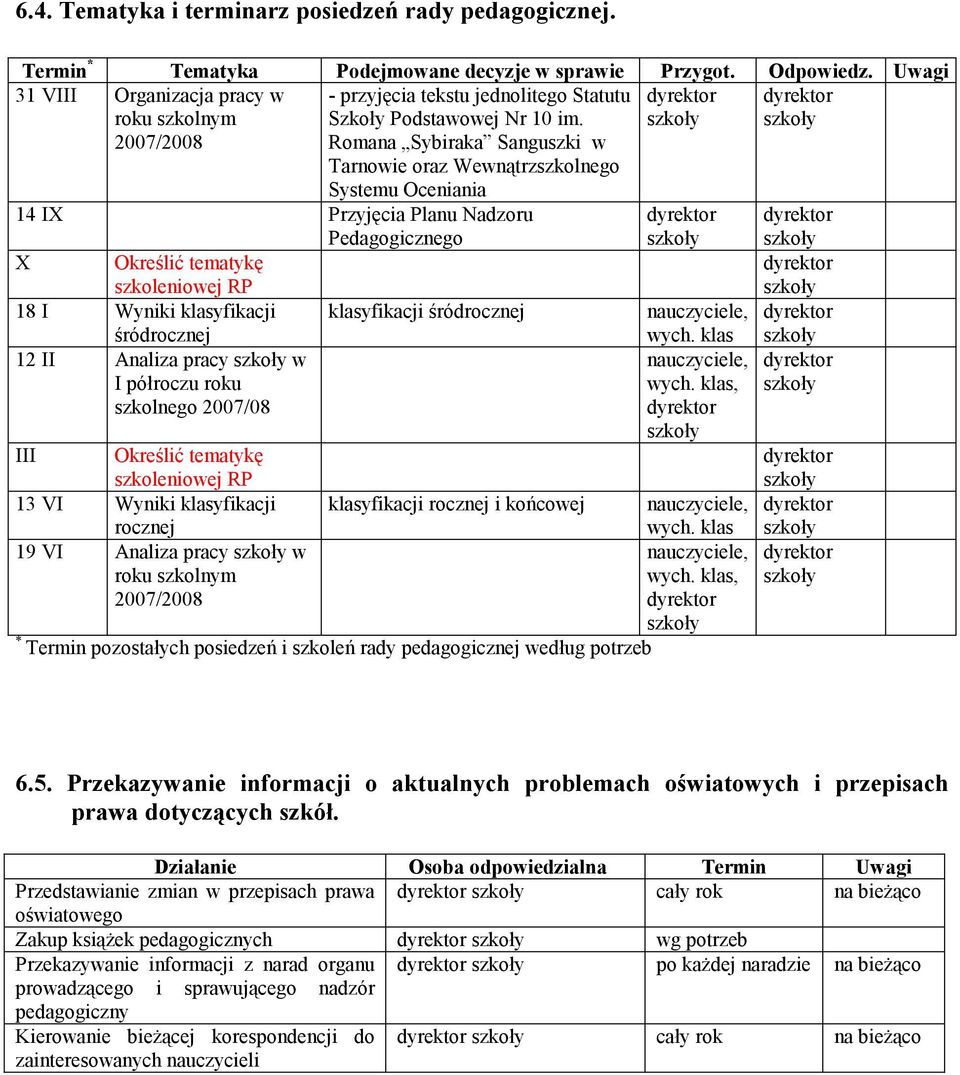 Romana Sybiraka Sanguszki w Tarnowie oraz Wewnątrzszkolnego Systemu Oceniania 14 IX Przyjęcia Planu Nadzoru Pedagogicznego X Określić tematykę szkoleniowej RP 18 I Wyniki klasyfikacji klasyfikacji