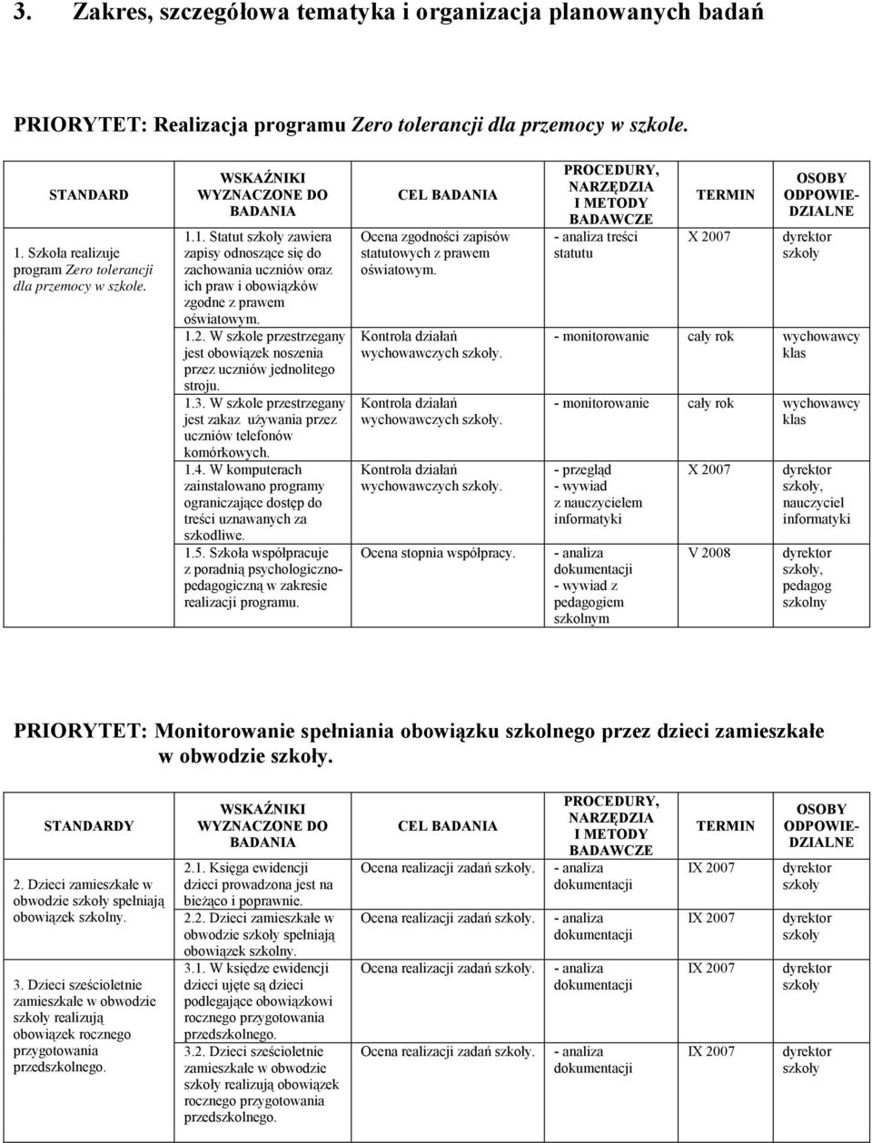 1. Statut zawiera zapisy odnoszące się do zachowania uczniów oraz ich praw i obowiązków zgodne z prawem oświatowym. 1.2.