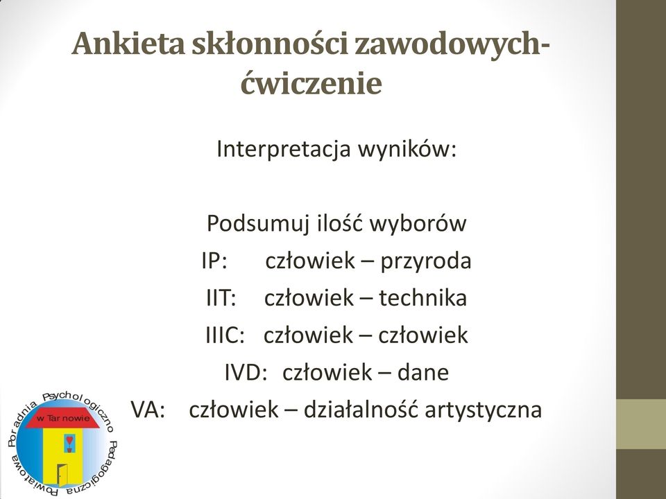 człowiek przyroda IIT: człowiek technika IIIC: