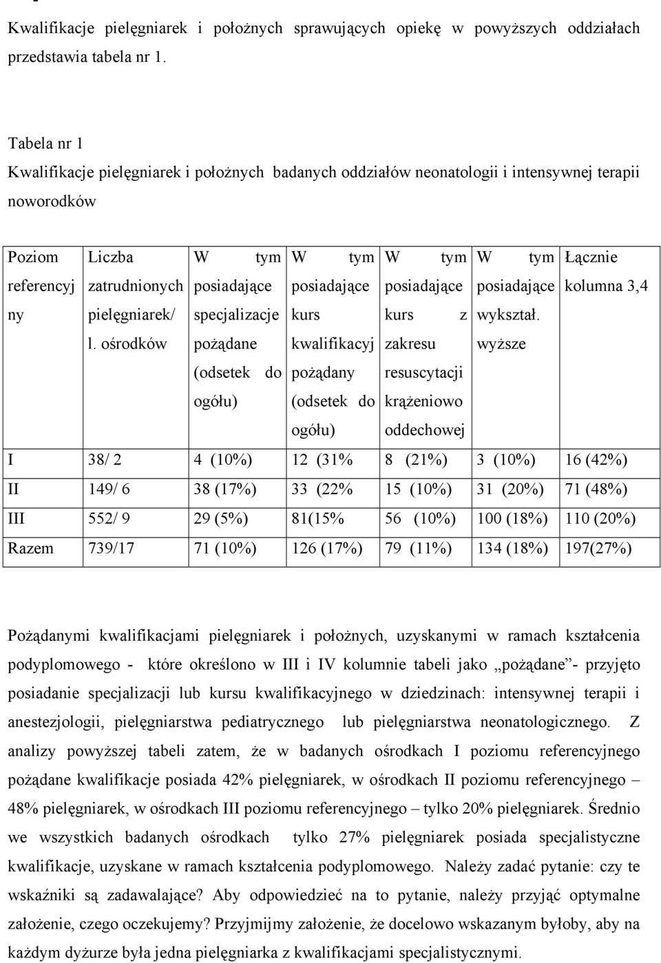 pielęgniarek/ specjalizacje kurs l. ośrodków pożądane kwalifikacyj (odsetek do pożądany ogółu) (odsetek do ogółu) W tym W tym posiadające posiadające kurs z wykształ.