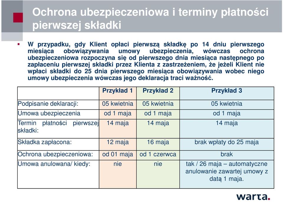 obowiązywania wobec niego umowy ubezpieczenia wówczas jego deklaracja traci ważność.