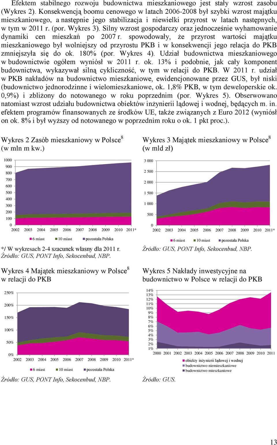 Silny wzrost gospodarczy oraz jednocześnie wyhamowanie dynamiki cen mieszkań po 2007 r.