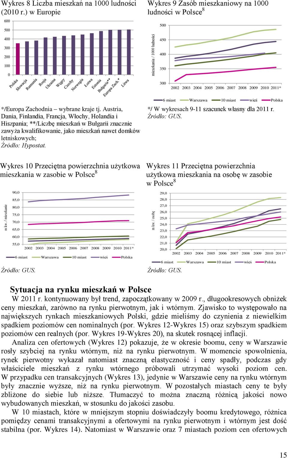 tj. Austria, Dania, Finlandia, Francja, Włochy, Holandia i Hiszpania; **/Liczbę mieszkań w Bułgarii znacznie zawyża kwalifikowanie, jako mieszkań nawet domków letniskowych; Źródło: Hypostat.