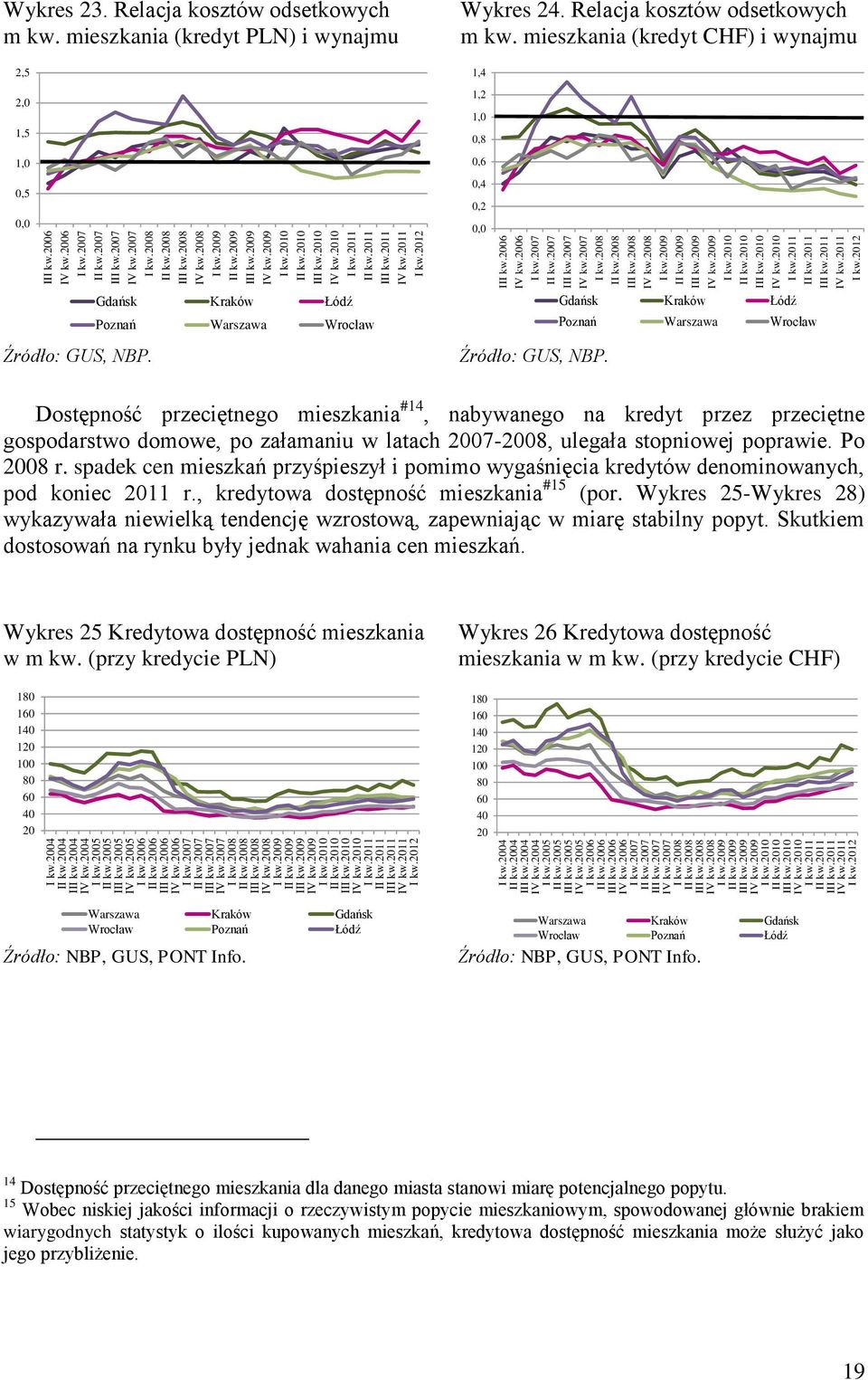 2006 IV kw.2006 I kw.2007 II kw.2007 III kw.2007 IV kw.2007 I kw.2008 II kw.2008 III kw.2008 IV kw.2008 I kw.2009 II kw.2009 III kw.2009 IV kw.2009 I kw.2010 II kw.2010 III kw.2010 IV kw.2010 I kw.
