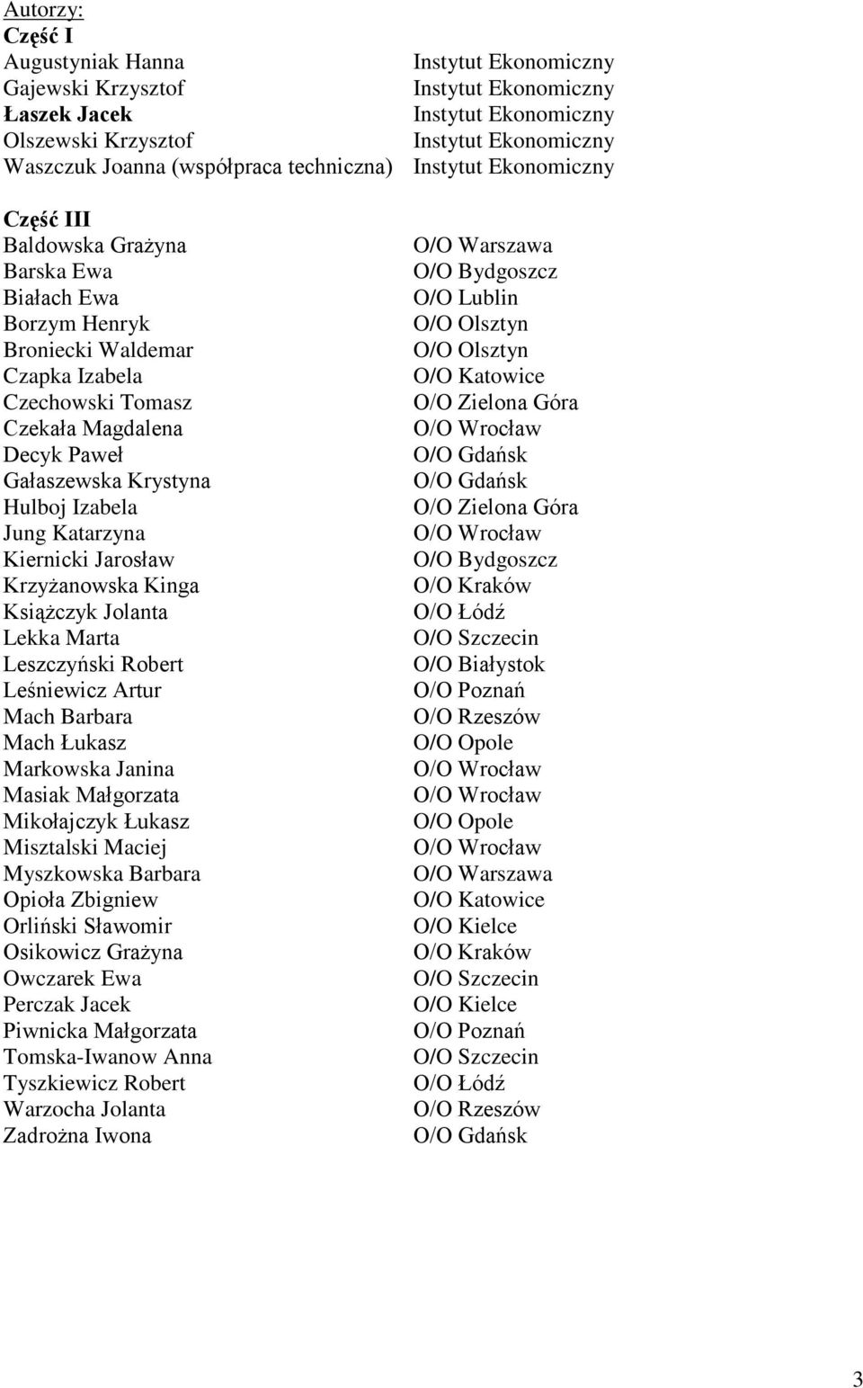 Krystyna Hulboj Izabela Jung Katarzyna Kiernicki Jarosław Krzyżanowska Kinga Książczyk Jolanta Lekka Marta Leszczyński Robert Leśniewicz Artur Mach Barbara Mach Łukasz Markowska Janina Masiak