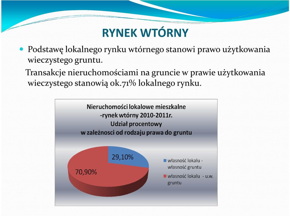 Transakcje nieruchomościami na gruncie w prawie