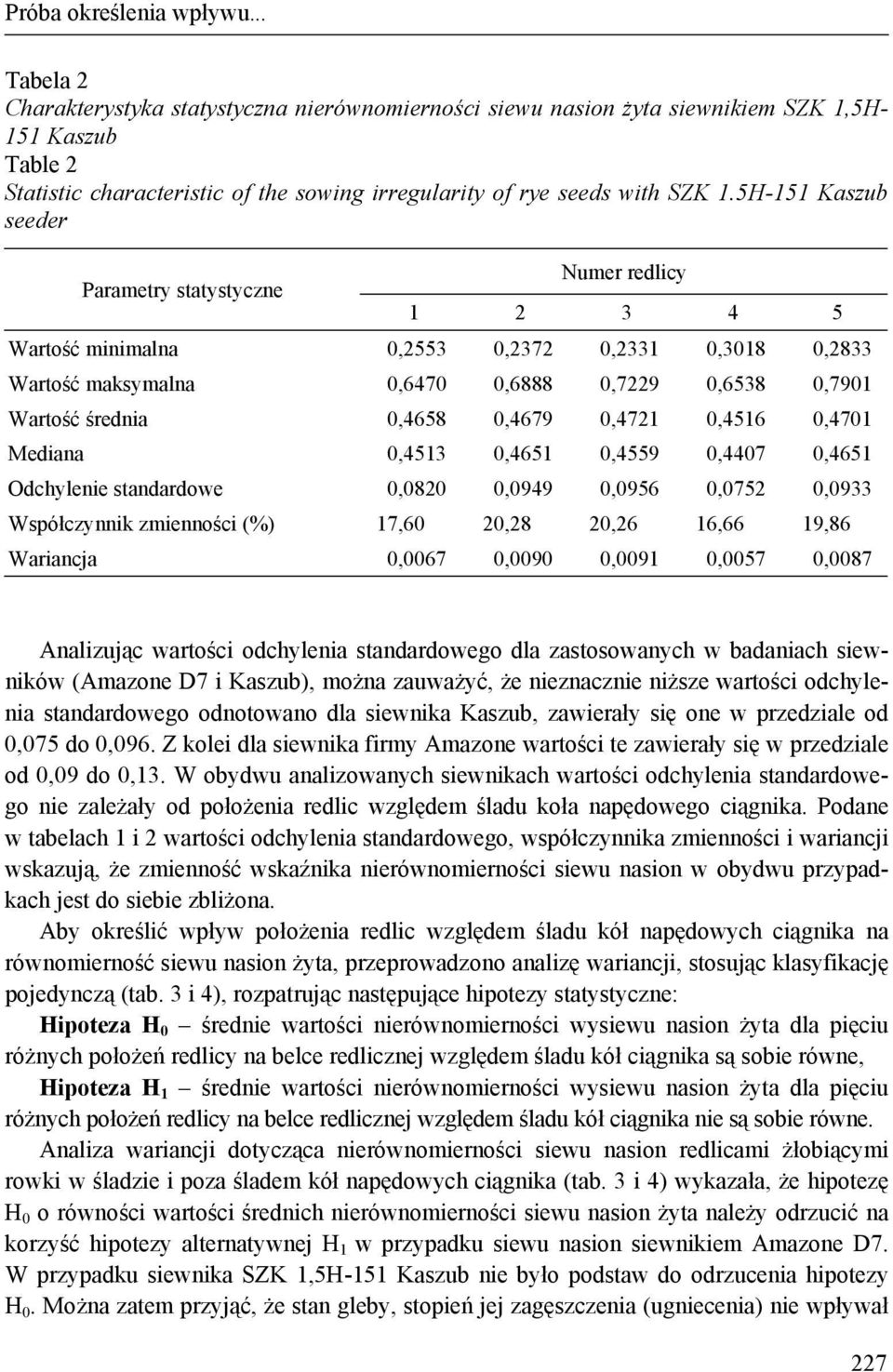 5H-151 Kaszub seeder Parametry statystyczne Numer redlicy 1 2 3 4 5 Wartość minimalna 0,2553 0,2372 0,2331 0,3018 0,2833 Wartość maksymalna 0,6470 0,6888 0,7229 0,6538 0,7901 Wartość średnia 0,4658