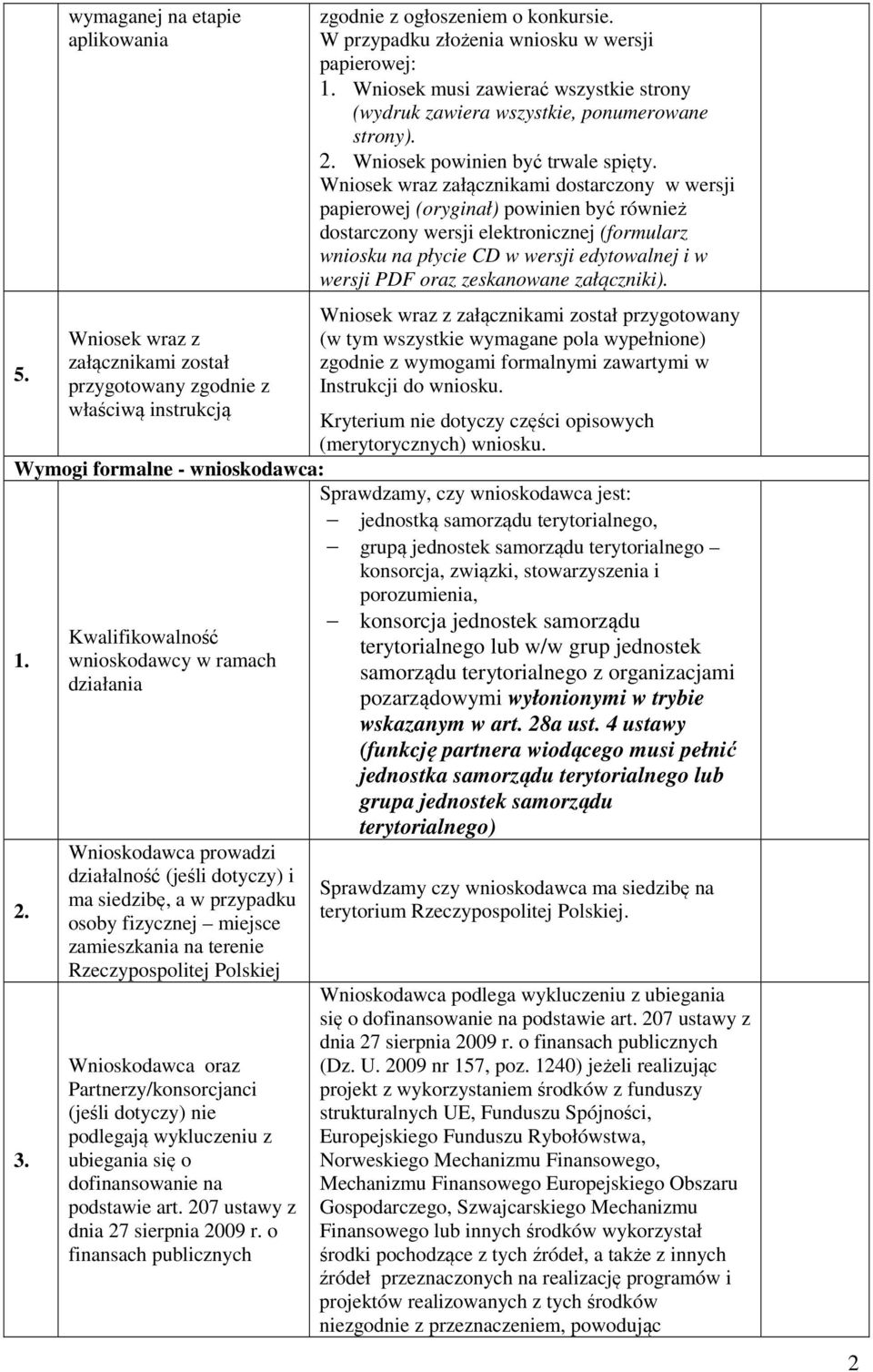 Polskiej Wnioskodawca oraz Partnerzy/konsorcjanci (jeśli dotyczy) nie podlegają wykluczeniu z ubiegania się o dofinansowanie na podstawie art. 207 ustawy z dnia 27 sierpnia 2009 r.