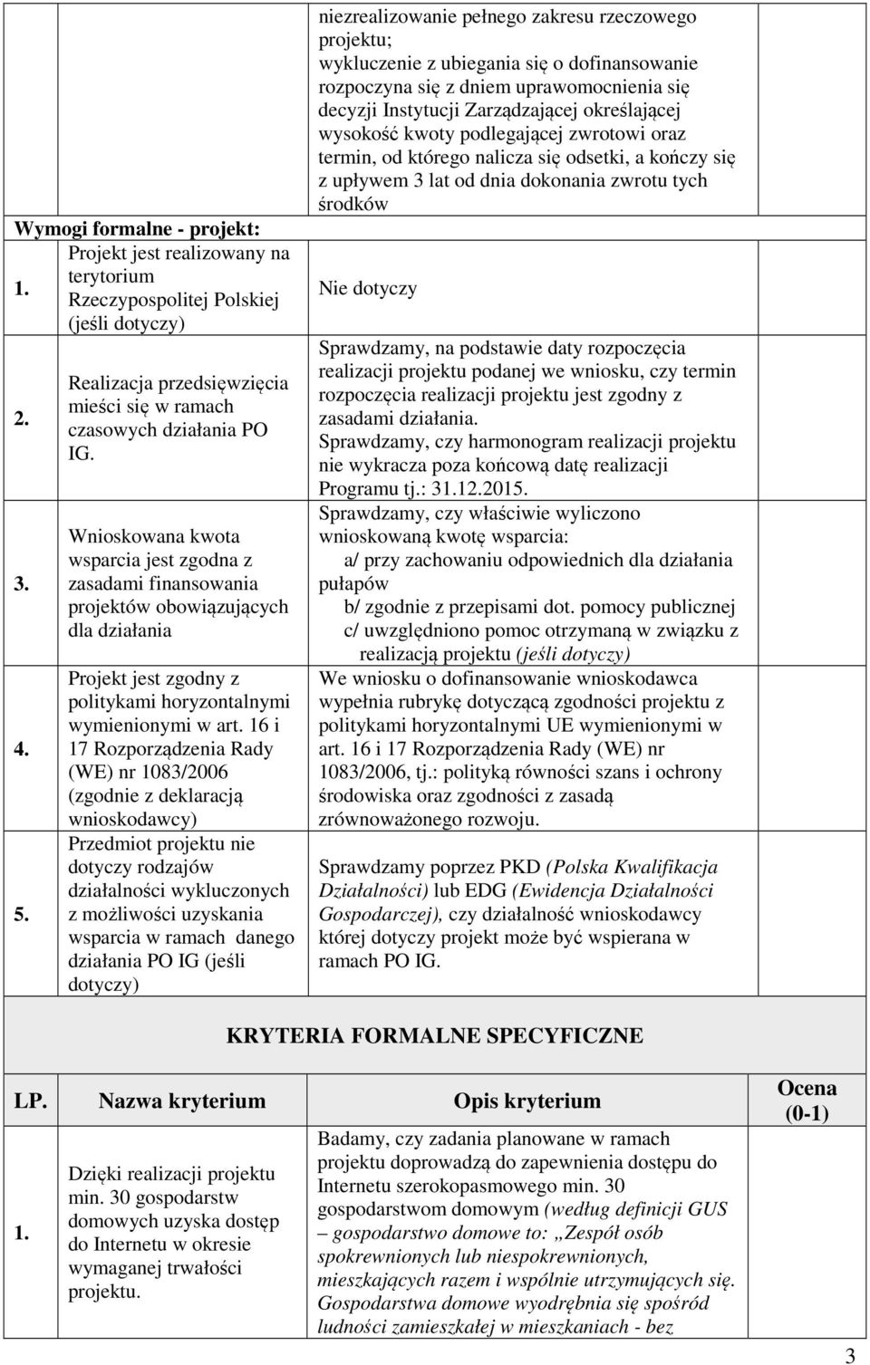 16 i 17 Rozporządzenia Rady (WE) nr 1083/2006 (zgodnie z deklaracją wnioskodawcy) Przedmiot projektu nie dotyczy rodzajów działalności wykluczonych z możliwości uzyskania wsparcia w ramach danego