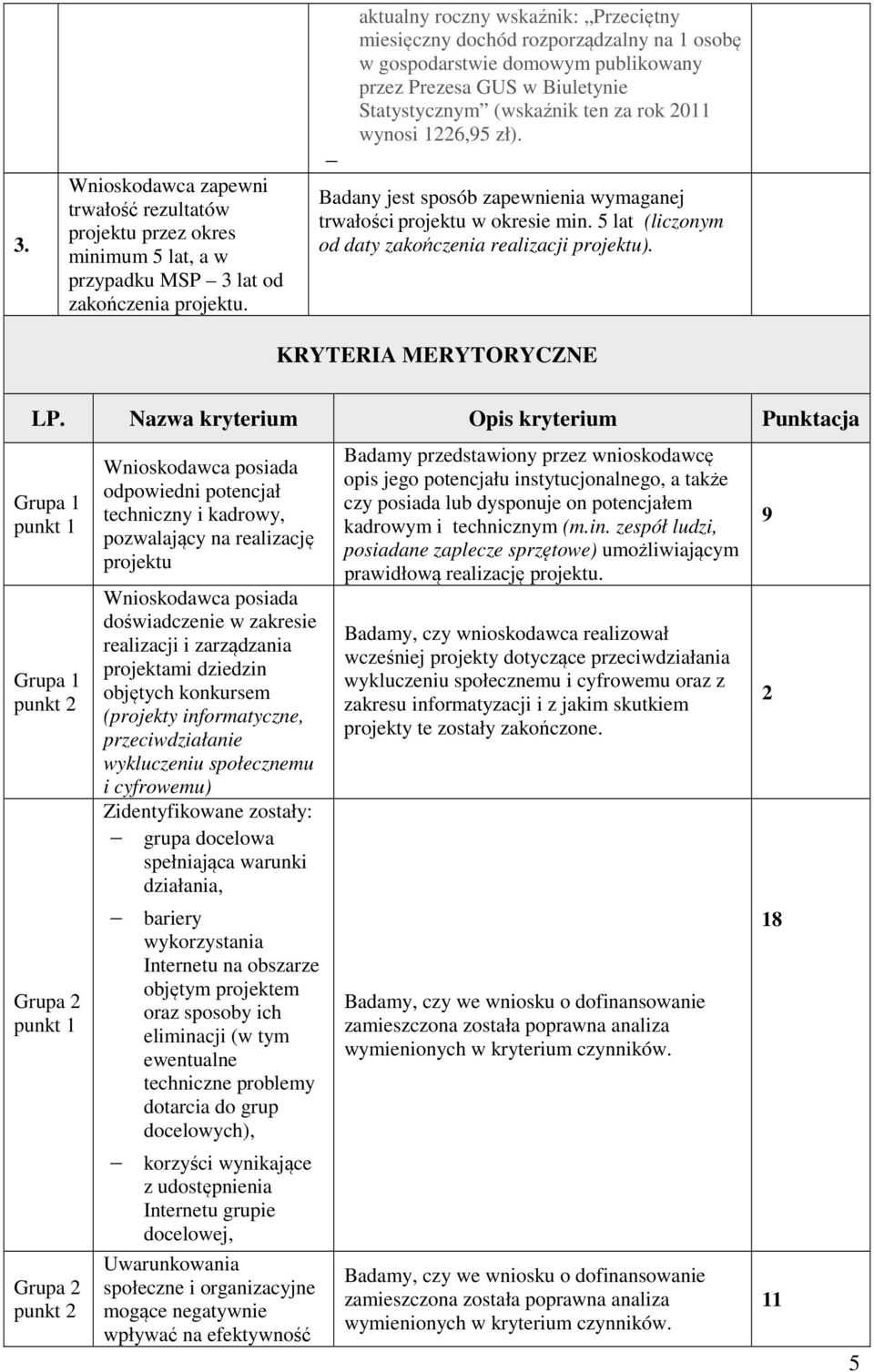 1226,95 zł). Badany jest sposób zapewnienia wymaganej trwałości projektu w okresie min. 5 lat (liczonym od daty zakończenia realizacji projektu). KRYTERIA MERYTORYCZNE LP.