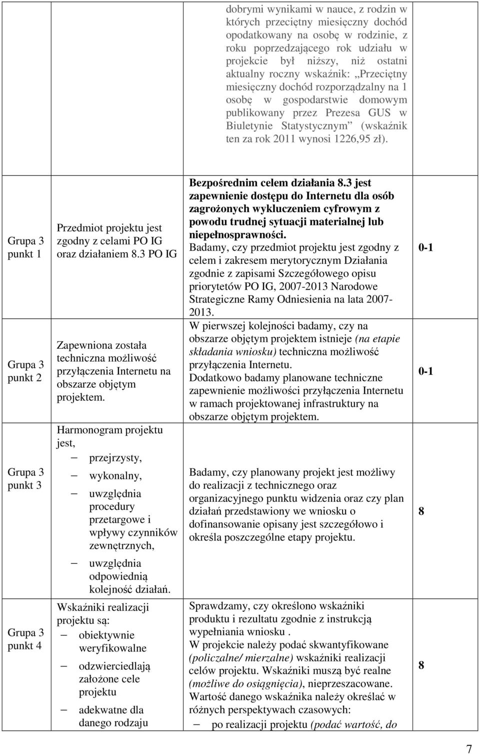 Grupa 3 punkt 1 Grupa 3 punkt 2 Grupa 3 punkt 3 Grupa 3 punkt 4 Przedmiot projektu jest zgodny z celami PO IG oraz działaniem 8.