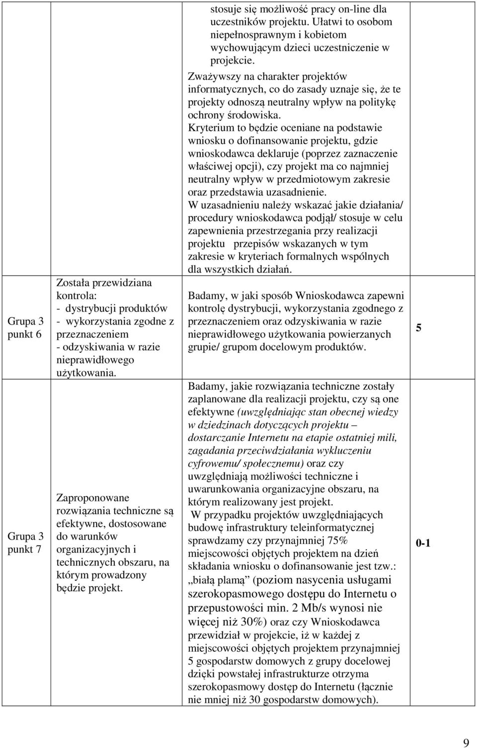 stosuje się możliwość pracy on-line dla uczestników projektu. Ułatwi to osobom niepełnosprawnym i kobietom wychowującym dzieci uczestniczenie w projekcie.