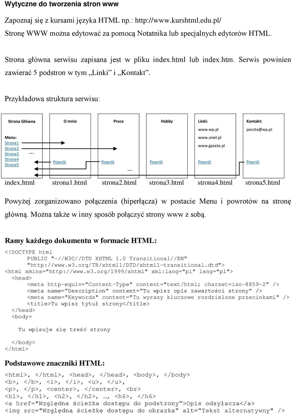 Przykładowa struktura serwisu: Strona Główna O mnie Praca Hobby Linki: Kontakt: www.wp.pl poczta@wp.pl Menu: Strona1 Strona2 Strona3 Strona4 Strona5...... www.onet.pl www.gazeta.pl index.html strona1.
