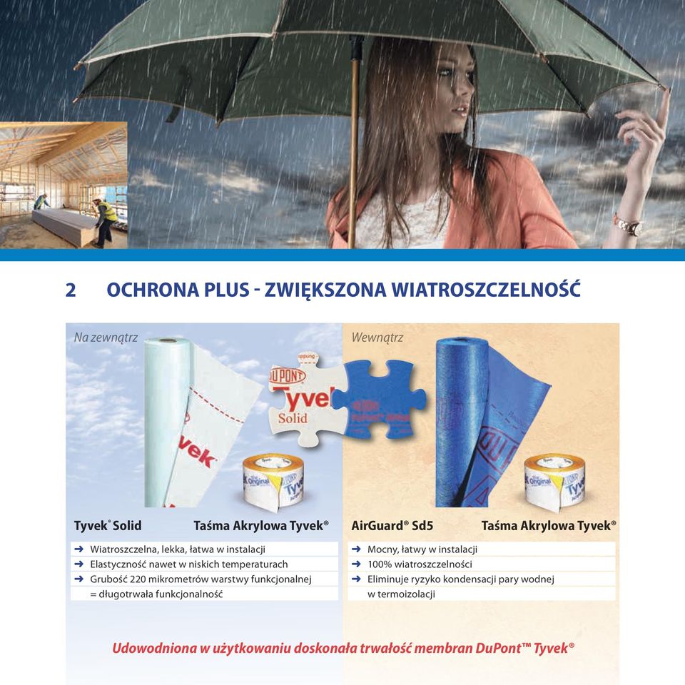 220 mikrometrów warstwy funkcjonalnej = długotrwała funkcjonalność Mocny, łatwy w instalacji 100% wiatroszczelności