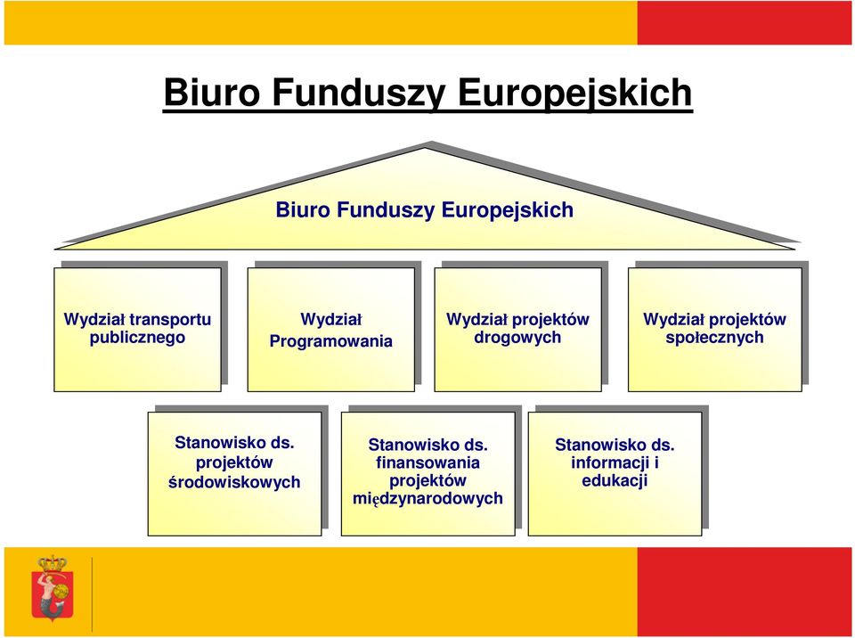 projektów społecznych społecznych Stanowisko Stanowisko ds.